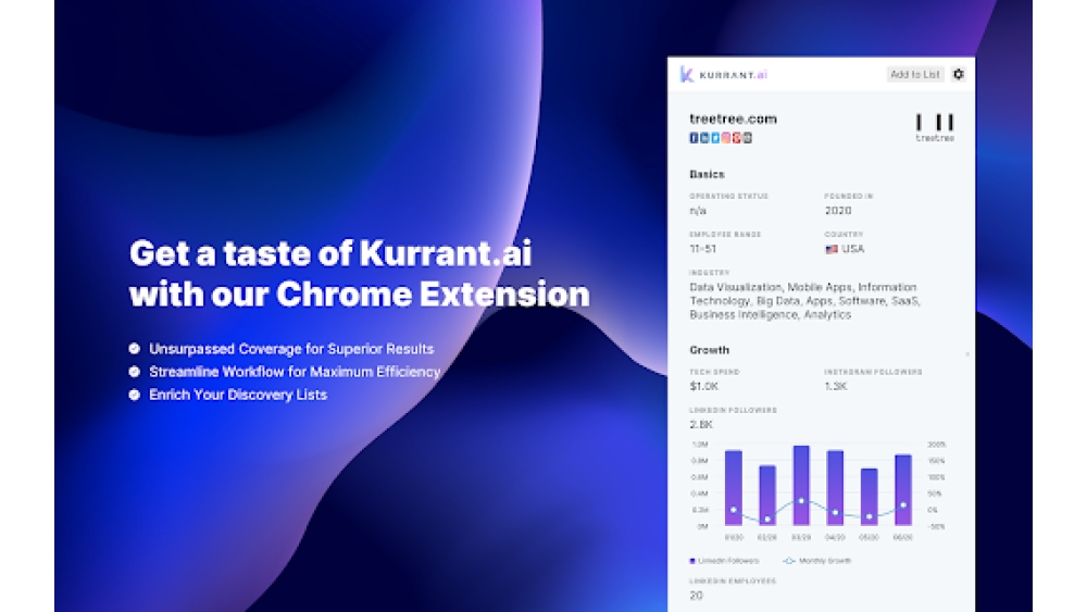 Kurrant AI - Chrome Extension
