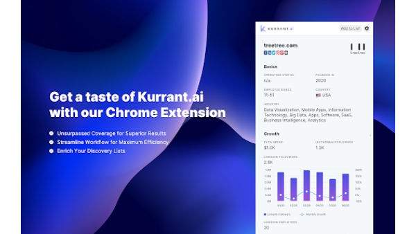 Kurrant AI - Chrome Extension