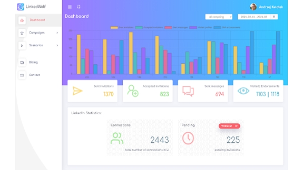 LinkedWolf - Chrome Extension