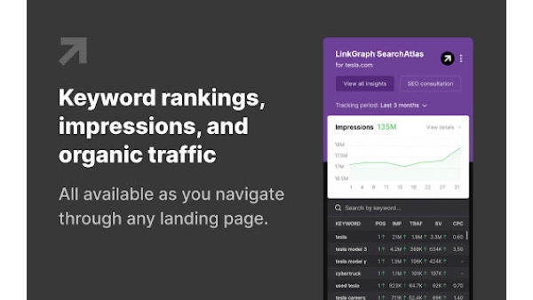 LinkGraph's SearchAtlas - Chrome Extension