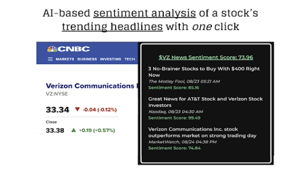 Market Vibe - Chrome Extension