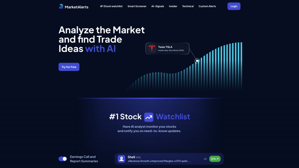 MarketAlerts