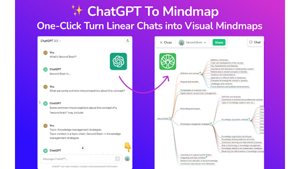 MindTree - Chrome Extension