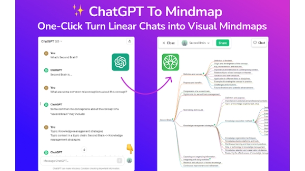 MindTree - Chrome Extension