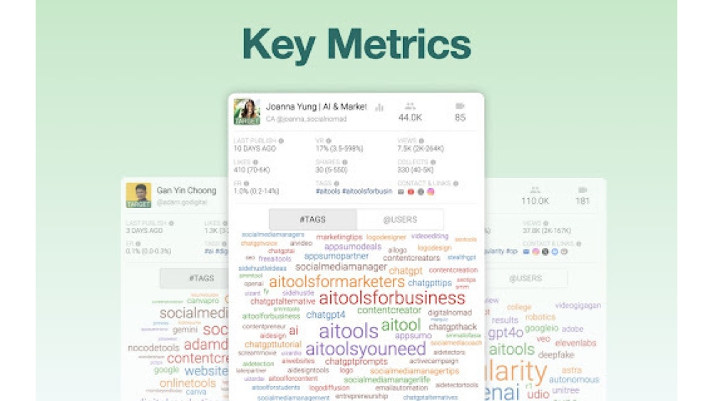 Nano-Influencer - Chrome Extension