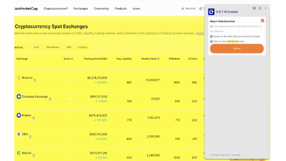 O.A.T AI Crawler - Chrome Extension