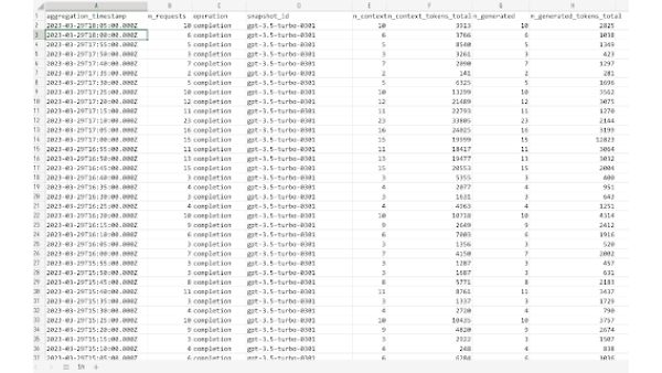 OpenAI API Usage Data Export - Chrome Extension