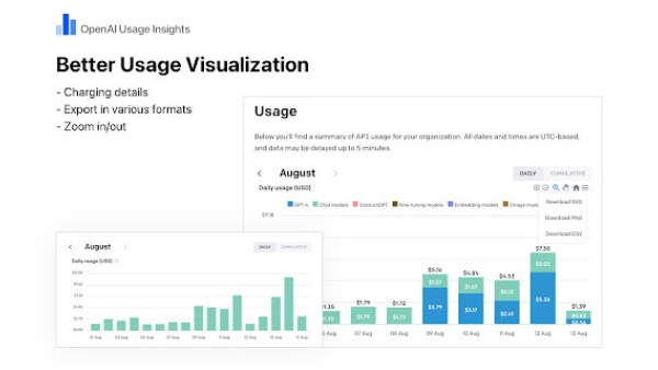 OpenAI Usage Insights - Chrome Extension