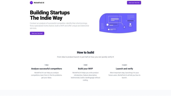 Pejuang Yen & NicheFind AI