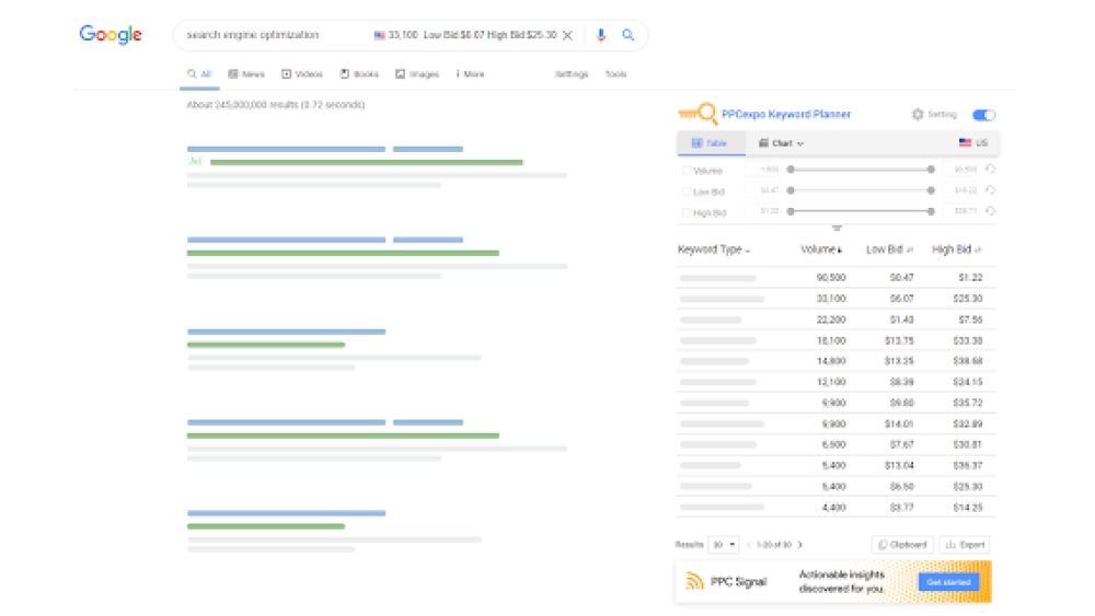 PPCexpo Keyword Planner - Chrome Extension