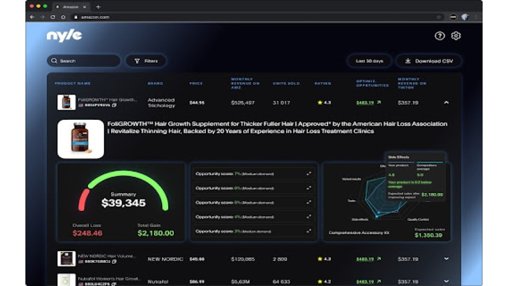 Product Sentiment Analysis AI - Chrome Extension