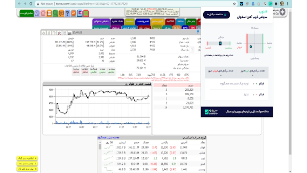 Sahmeto - Chrome Extension