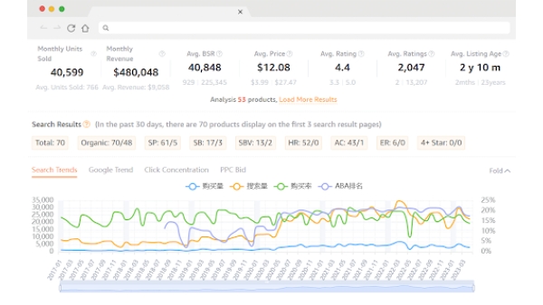 SellerSprite Extension - Chrome Extension
