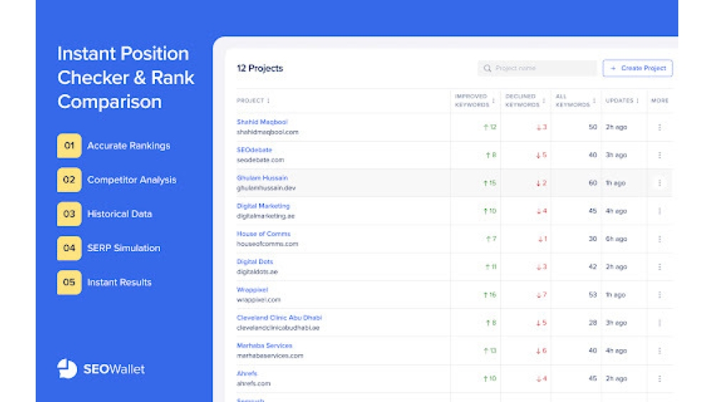 SEOWallet - Chrome Extension