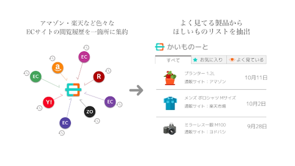 Shopping Assistant - Chrome Extension