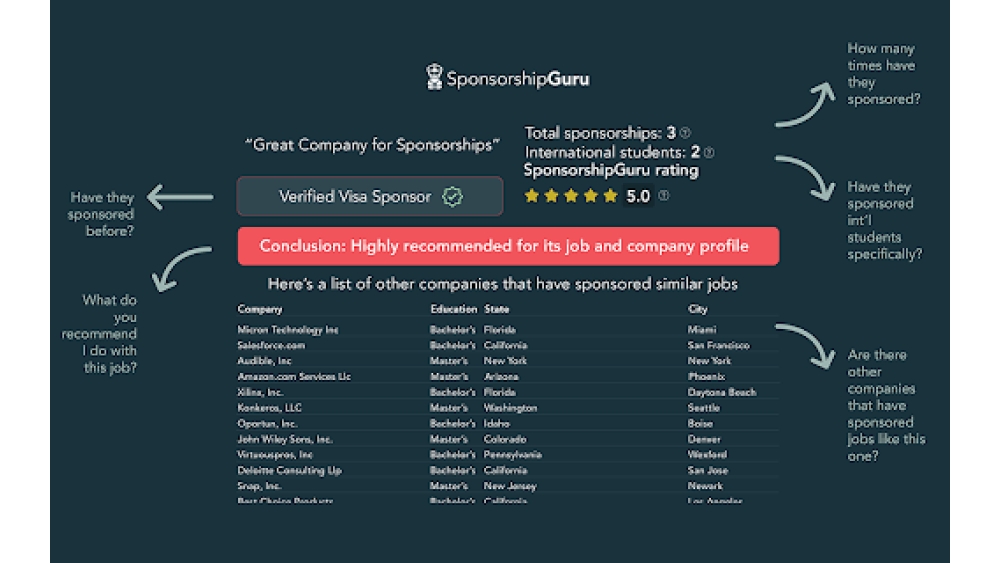 Sponsorship Navigator - Chrome Extension