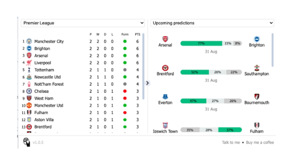 Sports Match Prediction Extension - Chrome Extension