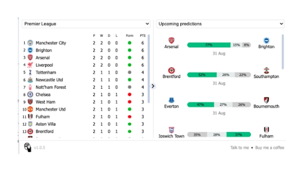 Sports Match Prediction Extension - Chrome Extension