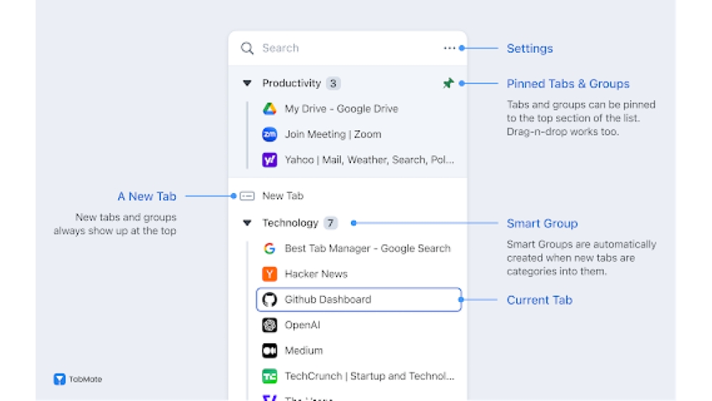 TabMate - Chrome Extension