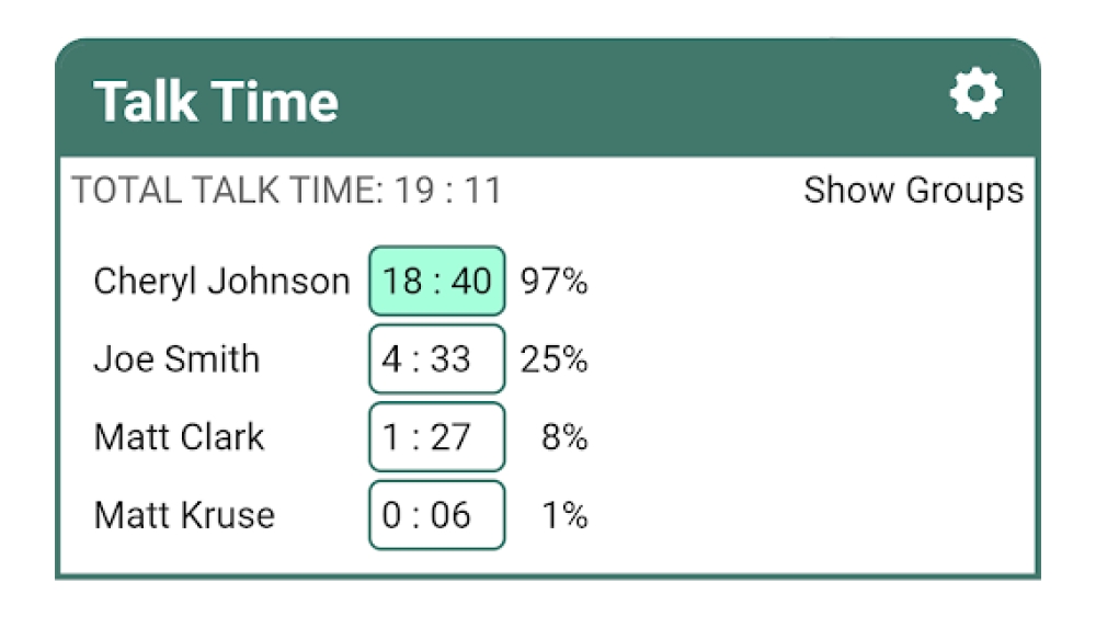Talk Time for Google Meet - Chrome Extension