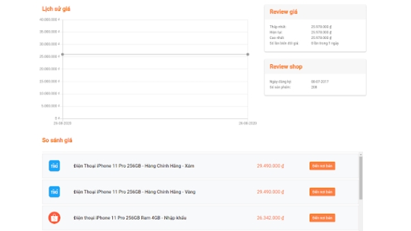 Trợ lý điện tử - Chrome Extension