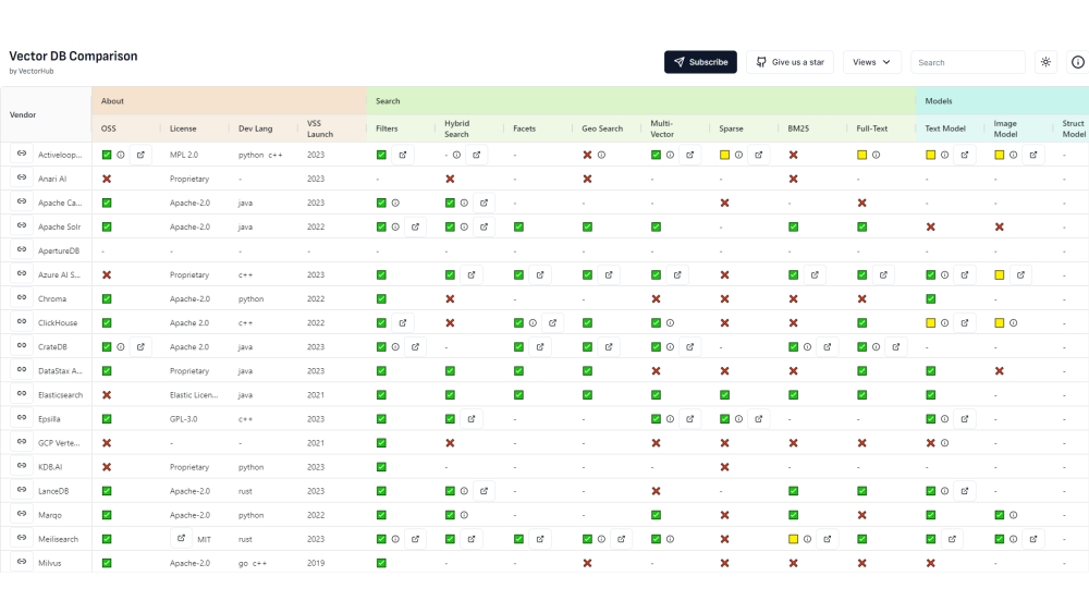 Vector DB Comparison