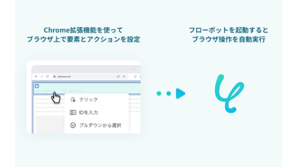 Yoom - Chrome Extension
