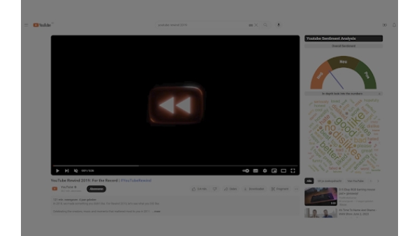 Youtube Sentiment Analysis Chrome extension - Chrome Extension