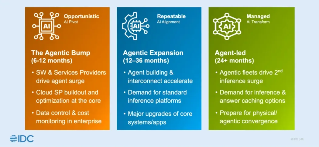 Почему предприятия выбирают модели как сервис для масштабирования ИИ без больших затрат