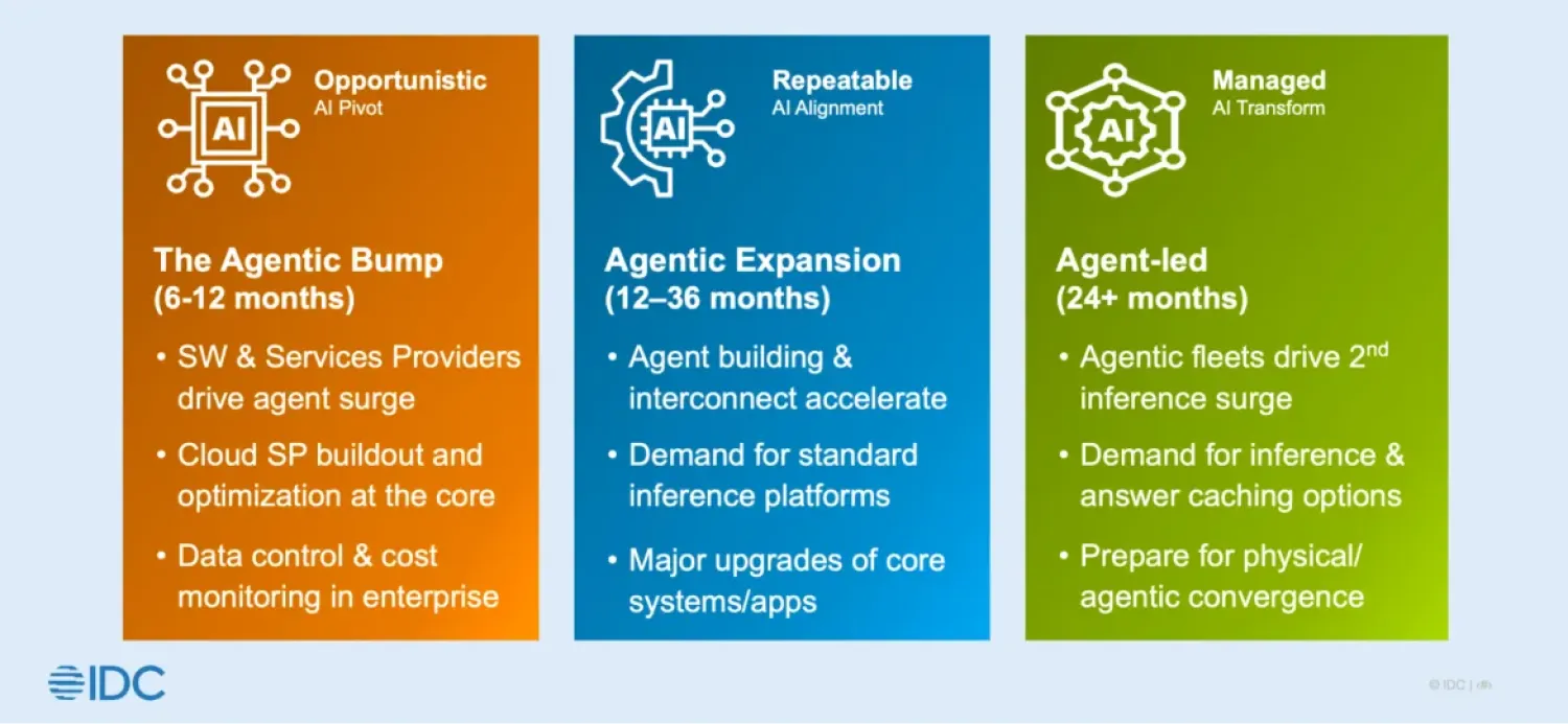 Почему предприятия выбирают модели как сервис для масштабирования ИИ без больших затрат