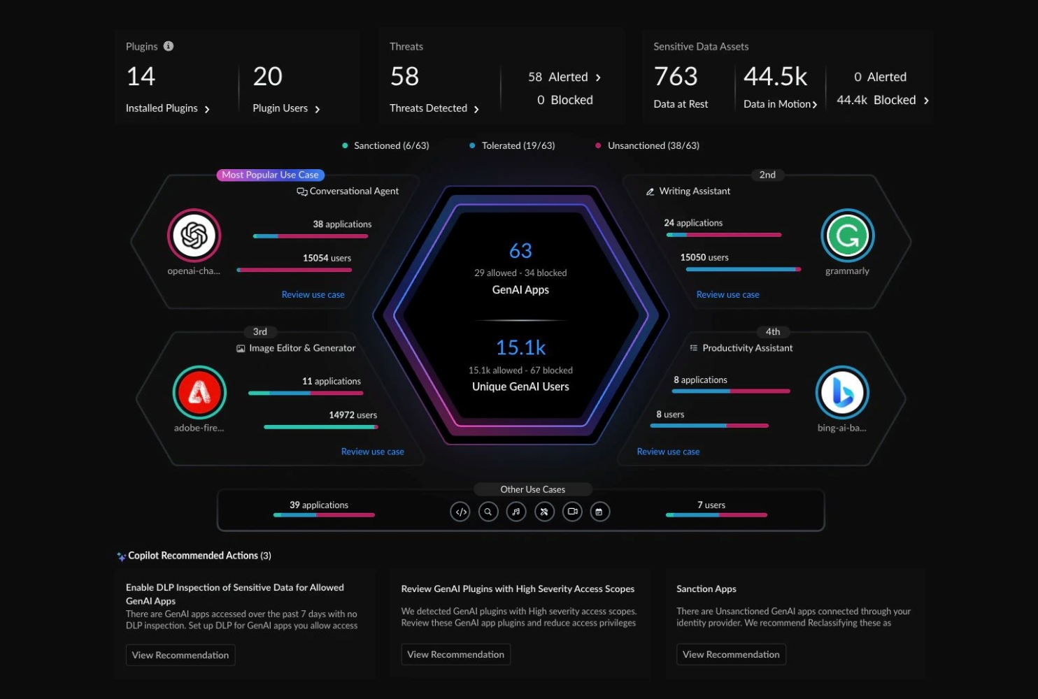  Внедрение генеративного ИИ ускоряется, но растут киберриски