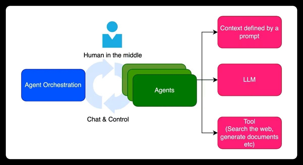  ByteDance представила агента для автоматизации разработки