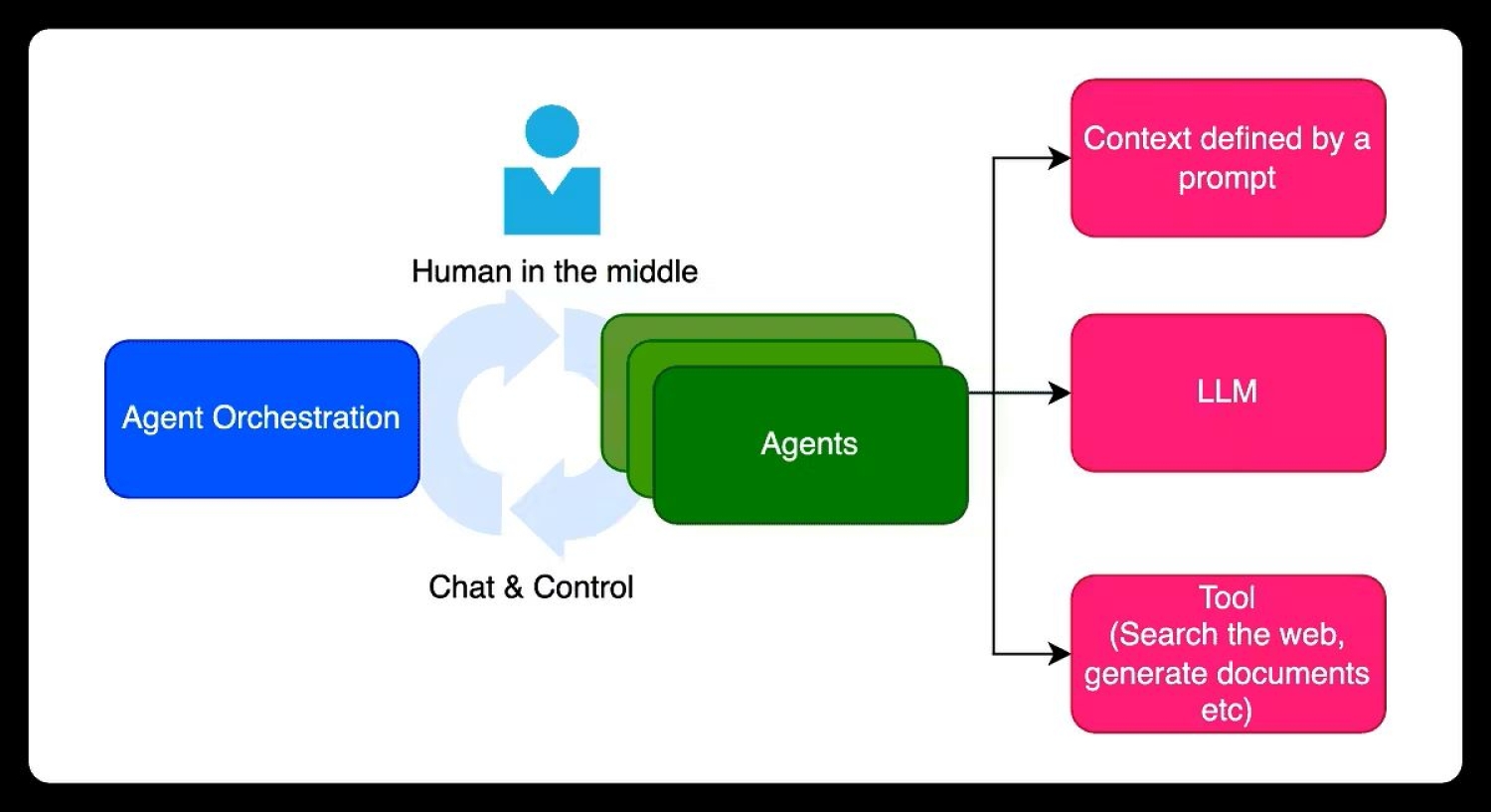  ByteDance выпустила Trae Agent — ИИ-агент для задач программной инженерии