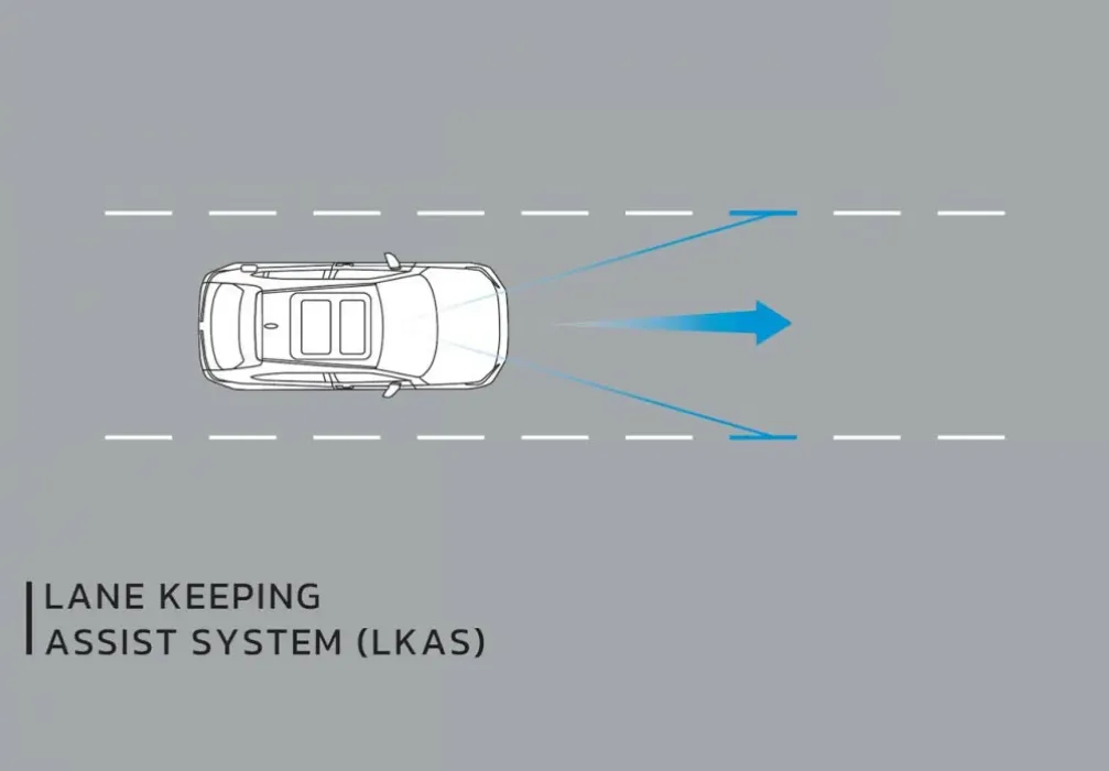 ИИ и сенсоры ускоряют рост рынка ADAS