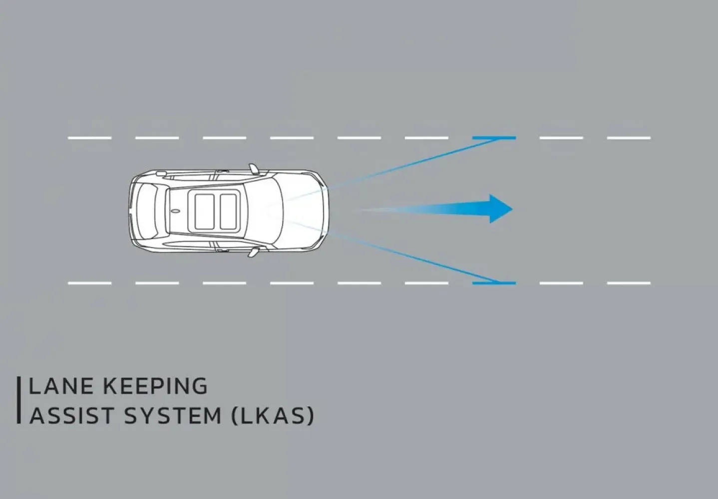  ИИ, сенсорика и OTA-обновления расширяют рынок автосистем ADAS