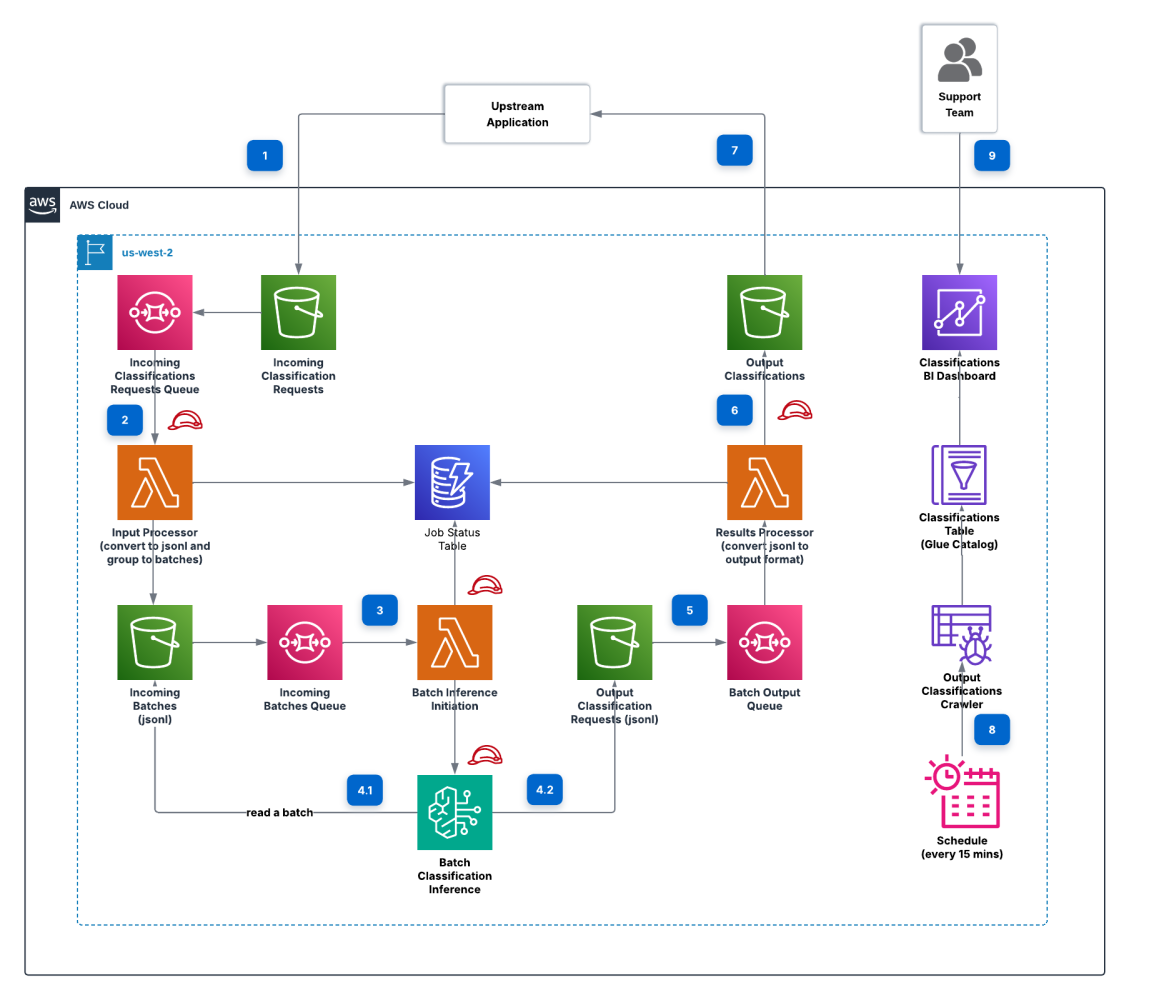 Новый ИИ-инструмент для пакетной классификации звонков в колл-центрах