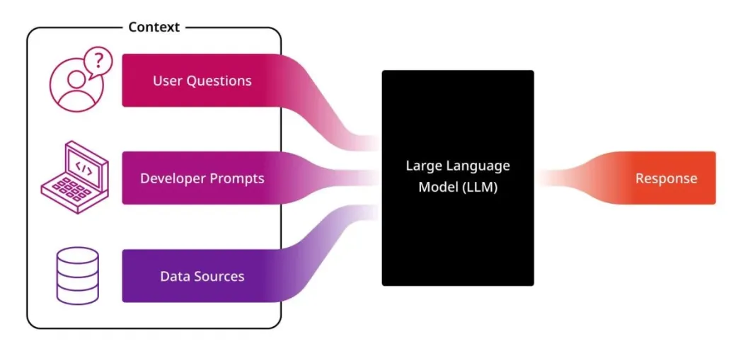  Модель эффективных разрешений для LLM-приложений