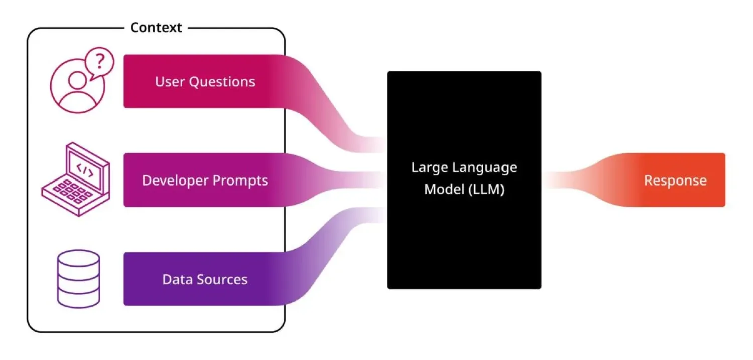  Авторизация в LLM-приложениях: модель пересечения прав для безопасной работы