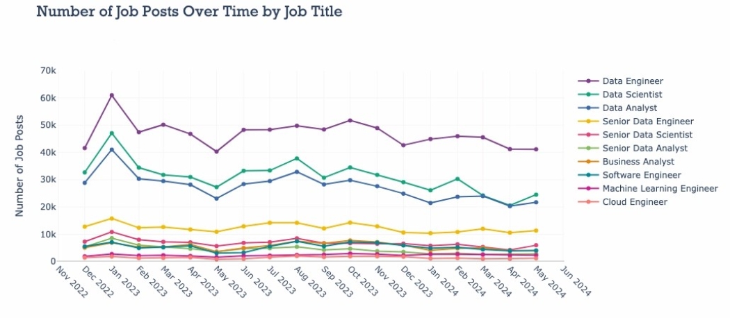  ИИ приносит рост вакансий и зарплат