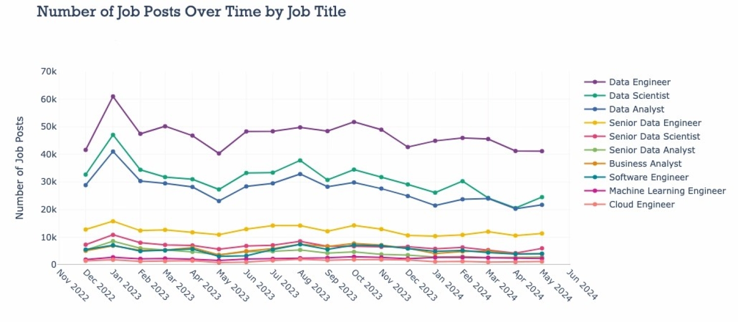  Барометр PwC: вакансии и зарплаты с ИИ растут вопреки ожиданиям