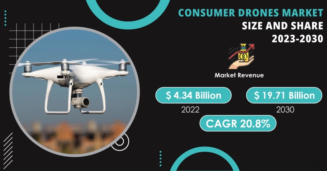  AI в беспилотниках взлетит до $2,75 млрд к 2030 году