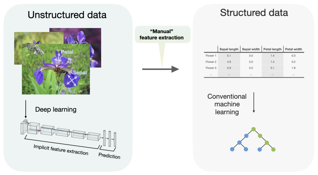  Mitra: новая эра табличного машинного обучения