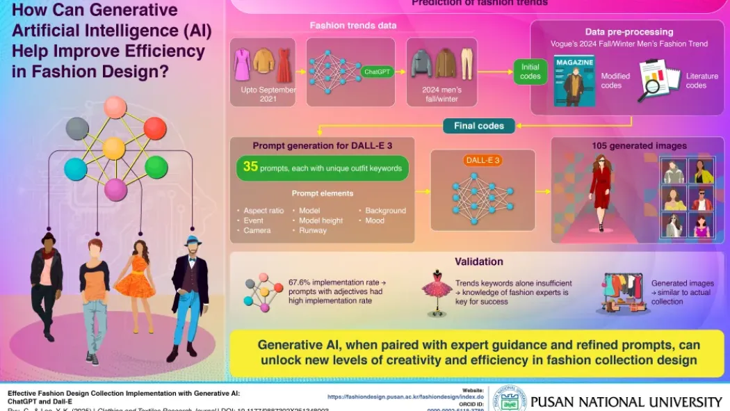  ИИ в моде: как ChatGPT и DALL·E меняют дизайн
