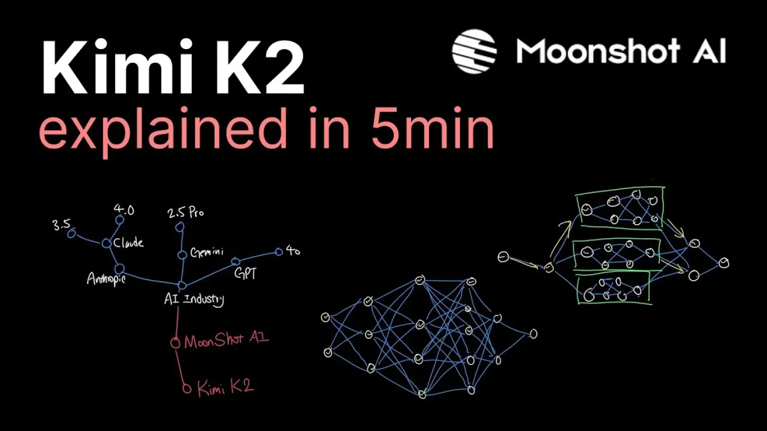  Kimi K2 от Moonshot: 1 трлн параметров и «разряжённая» архитектура для всех