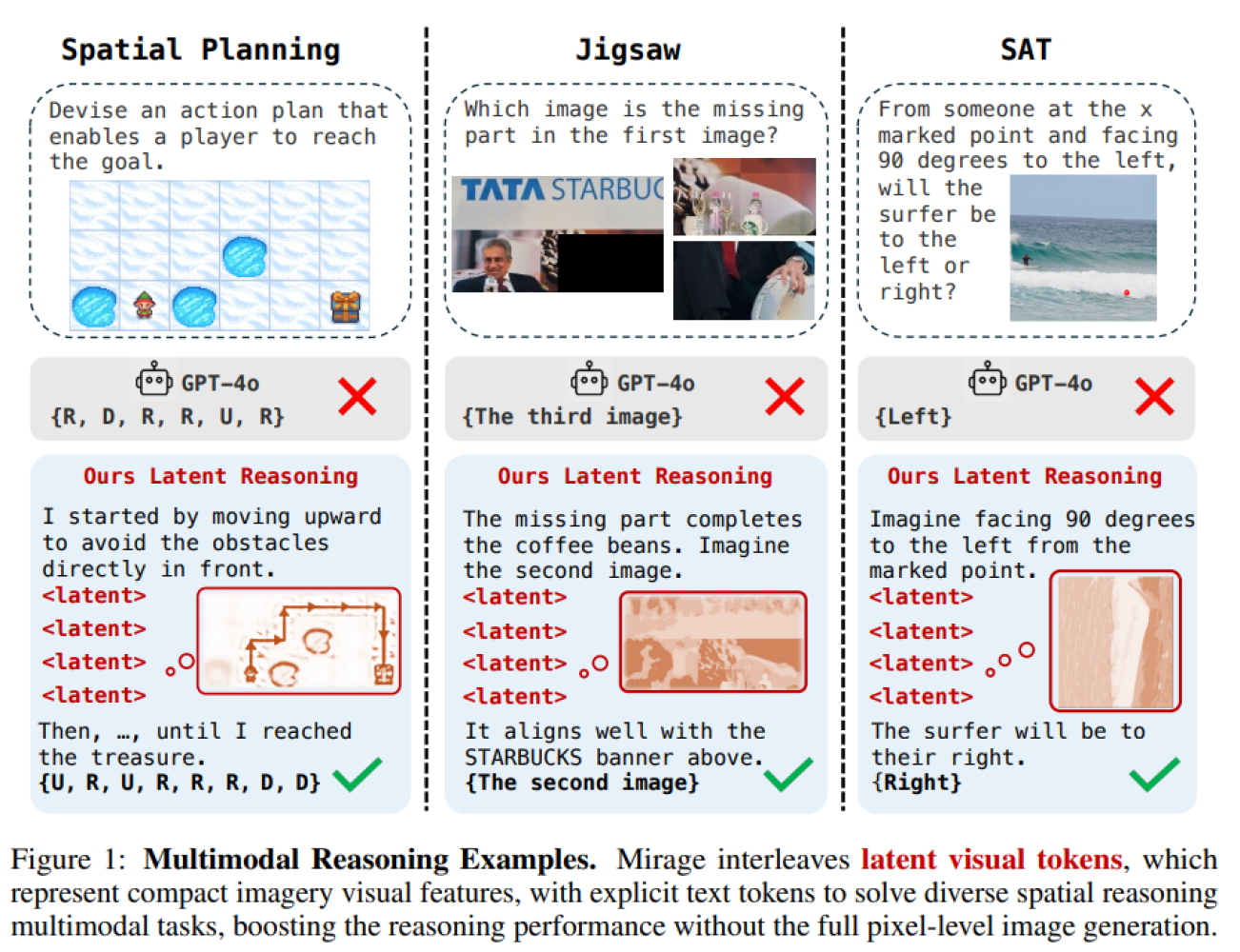  Mirage: новый подход к мультимодальному рассуждению без генерации изображений