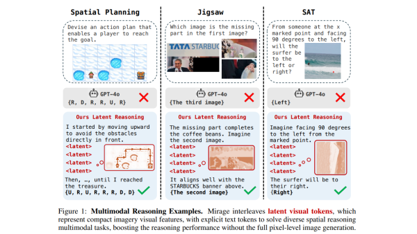 Mirage: мысленное воображение для VLM без рендеринга изображений