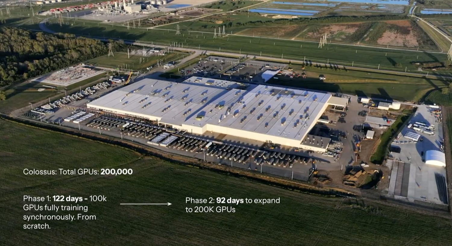  xAI и Саудовская Аравия: переговоры о гига‑ and мегаваттных дата-центрах